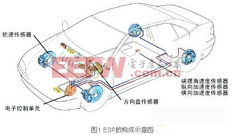 汽车ESP传感器介绍及其接口技术分析