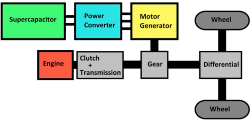 意大利科学家研发用于内燃机车的电动动能回收系统 可节约20%能源
